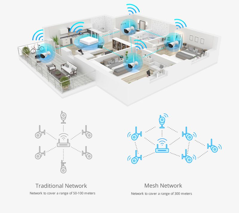 Foscam FN9108W trådløst utendørs overvåkningssystem